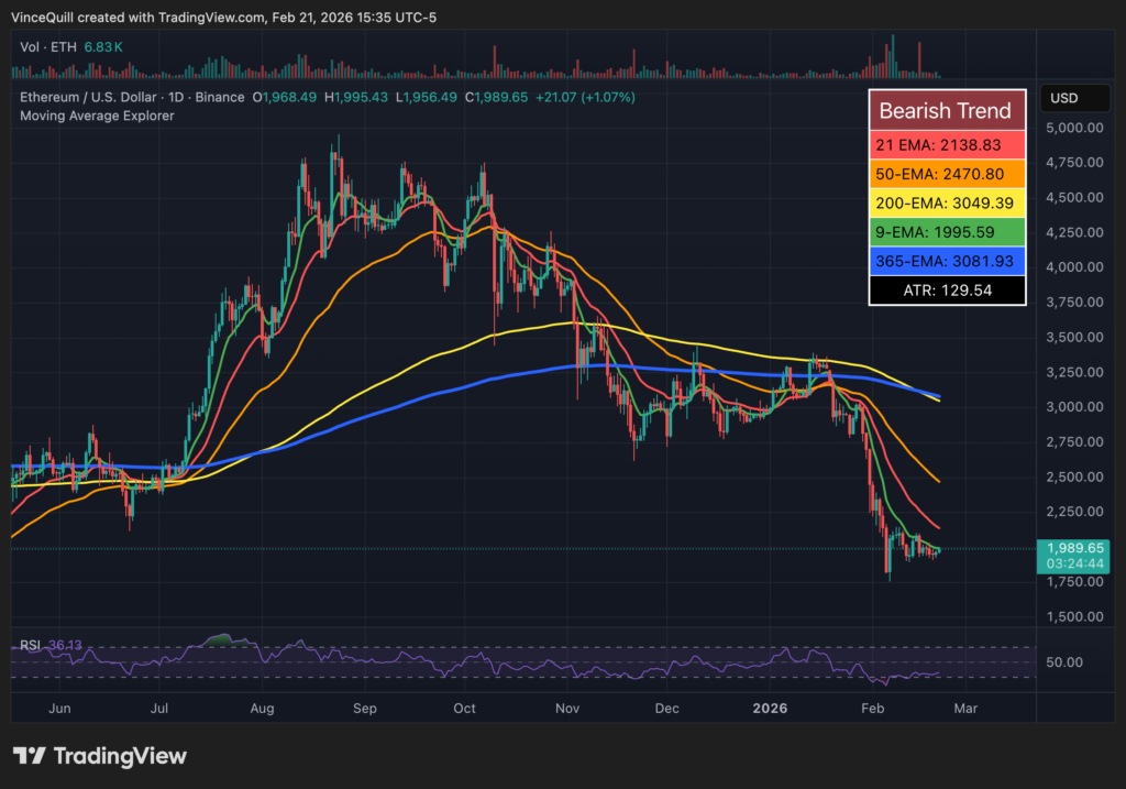 اوجگیری قیمت اتریوم در آگوست ۲۰۲۵ پیش از سقوط به سطوح فعلی (منبع: TradingView) اوجگیری قیمت اتریوم در آگوست ۲۰۲۵ پیش از سقوط به سطوح فعلی (منبع: TradingView)