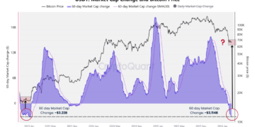⚡ تتر بزرگ‌ترین هشدار نقدینگی را صادر کرد؛ تجربه ۲۰۲۲ تکرار می‌شود؟