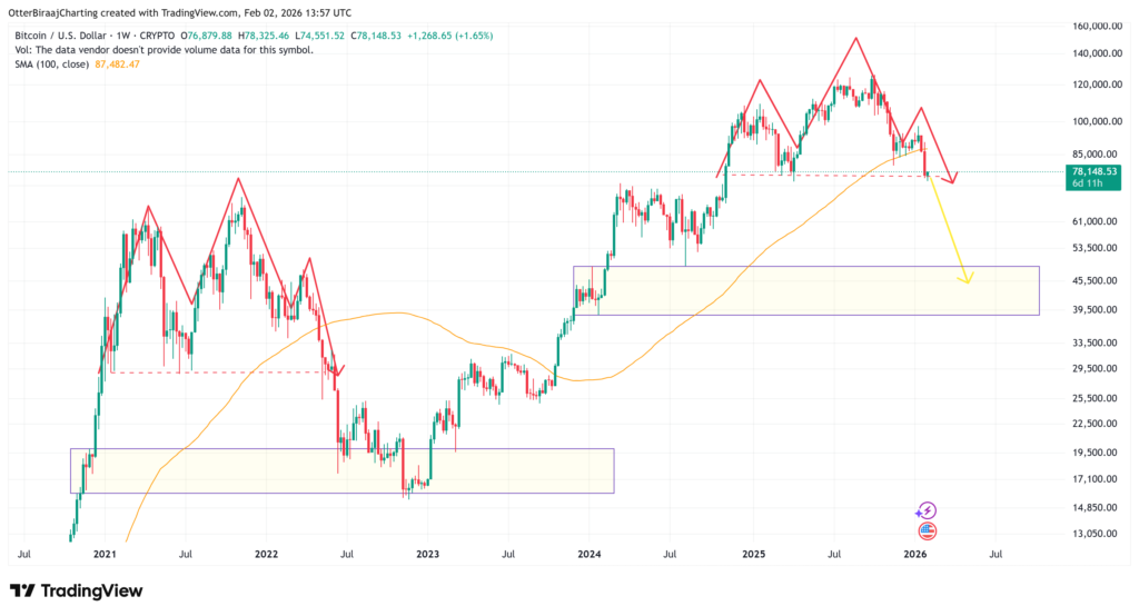 منبع: تریدینگ ویو منبع: تریدینگ ویو