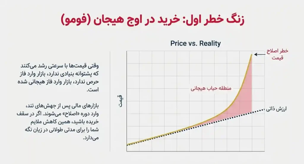 چه زمانی خرید طلا اشتباه است