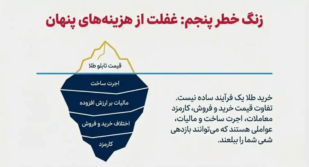 چه زمانی خرید طلا اشتباه است؟