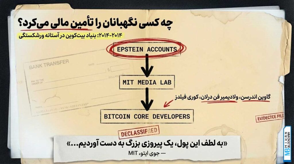 اپستین پول نگهبانان را تامین میکرد اپستین پول نگهبانان را تامین میکرد