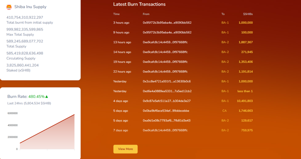 تصویر مربوط به مقادیر توکن سوزی اخیر شیا اینو تصویر مربوط به مقادیر توکن سوزی اخیر شیا اینو