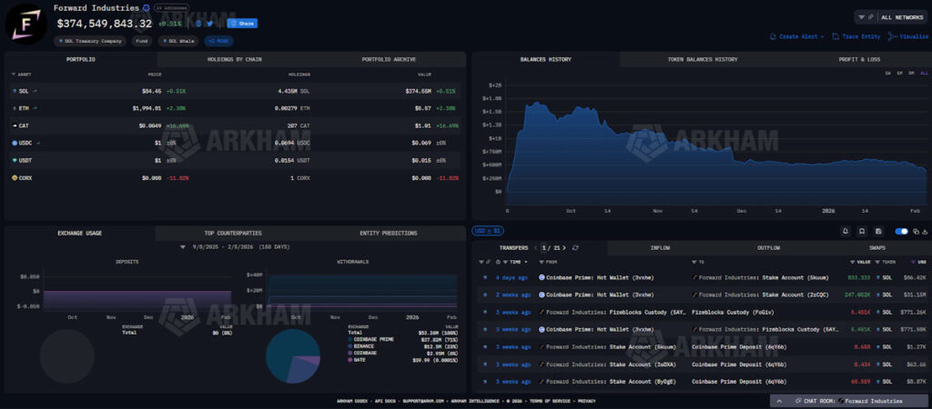 بزرگترین خزانه شرکتی سولانا