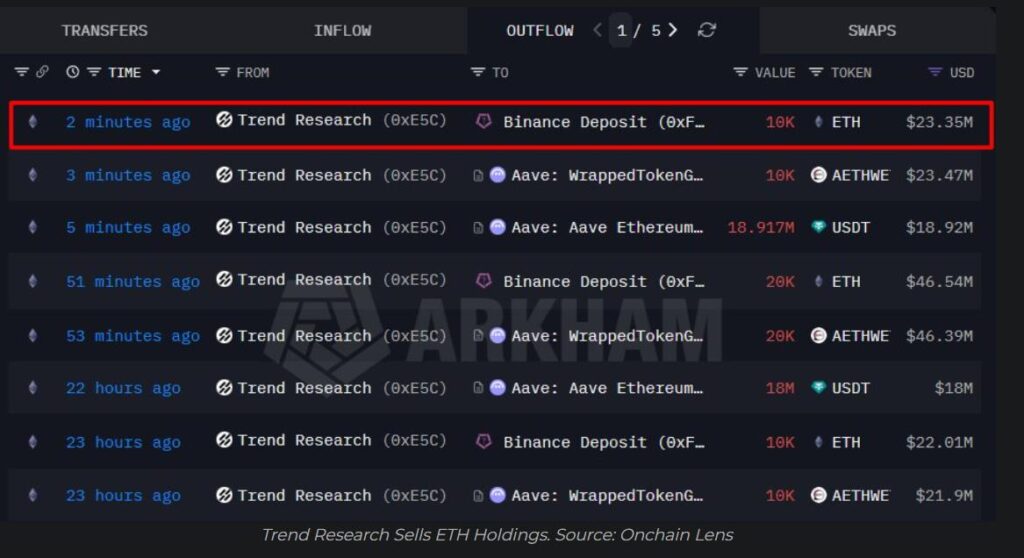 شرکت ترند ریسرچ برای تسویه بدهیهای خود، فروش گسترده اتریوم را آغاز کرد شرکت ترند ریسرچ برای تسویه بدهیهای خود، فروش گسترده اتریوم را آغاز کرد