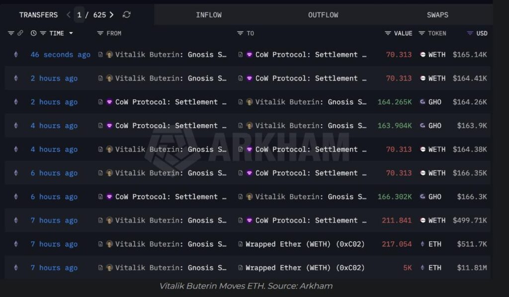 جابهجایی اتریوم توسط ویتالیک بوترین جابهجایی اتریوم توسط ویتالیک بوترین