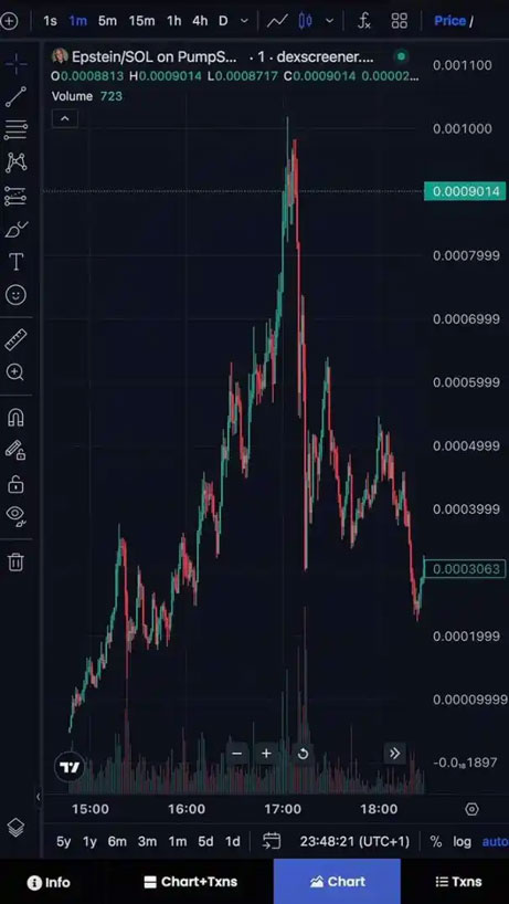 مثالی از ردیابی کیف پول ارز دیجیتال
