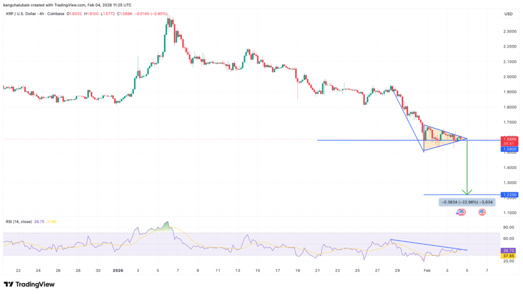 نمودار چهارساعته ریپل در برابر دلار؛ بررسی الگوهای قیمتی در تایمفریم کوتاه مدت نمودار چهارساعته ریپل در برابر دلار؛ بررسی الگوهای قیمتی در تایمفریم کوتاه مدت