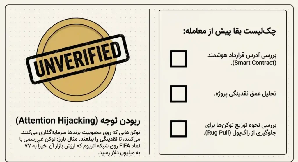 چک لیست ارزهای دیجیتال جام جهانی ۲۰۲۶