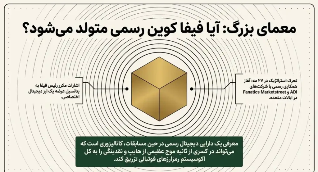 فیفا کوین
