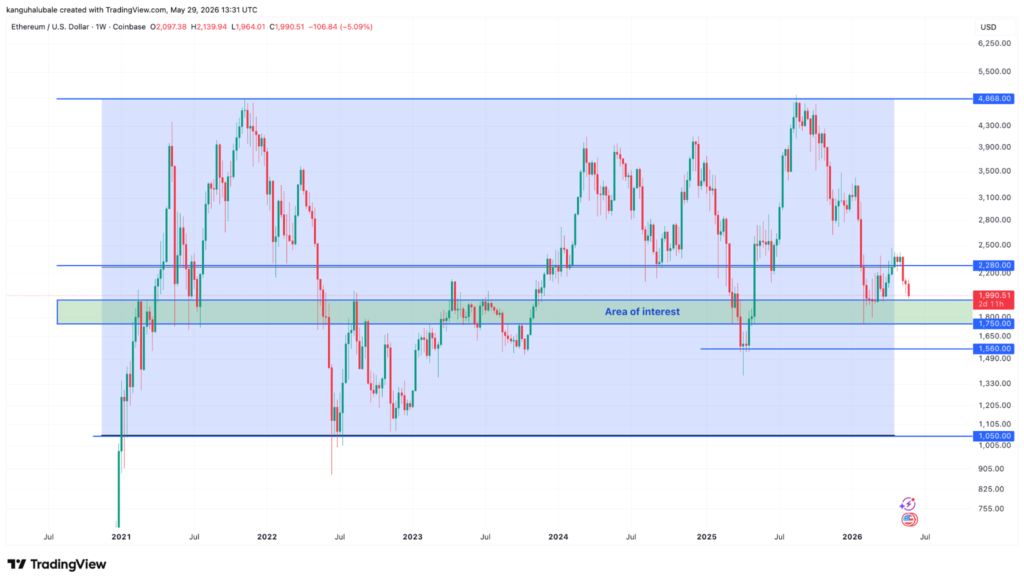 نمودار هفتگی ETH/USD. منبع: Cointelegraph/TradingView نمودار هفتگی ETH/USD. منبع: Cointelegraph/TradingView