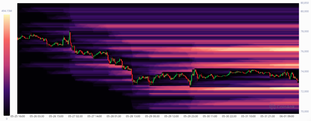 نقشه نقدینگی صرافیها - منبع: CW/X
