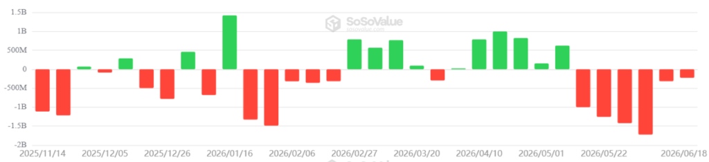 جریان خالص هفتگی صندوقهای ETF اسپات بیتکوین در ایالات متحده، به دلار. منبع: SoSoValue جریان خالص هفتگی صندوقهای ETF اسپات بیتکوین در ایالات متحده، به دلار. منبع: SoSoValue
