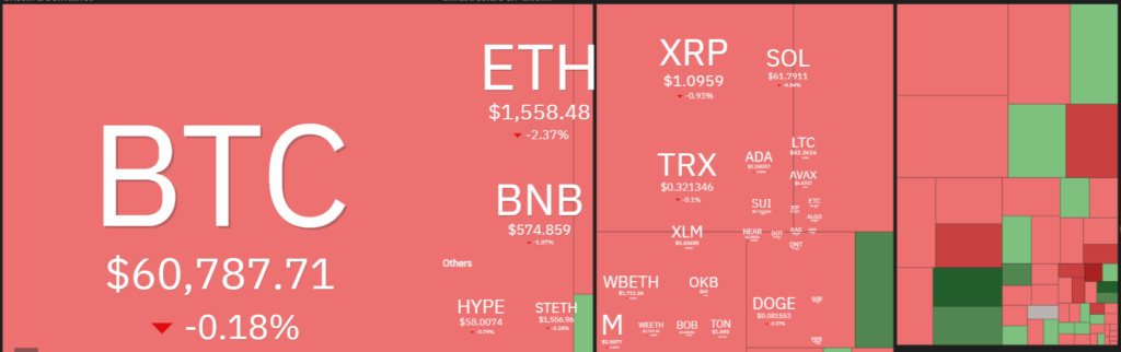 (منبع: Coin 360)