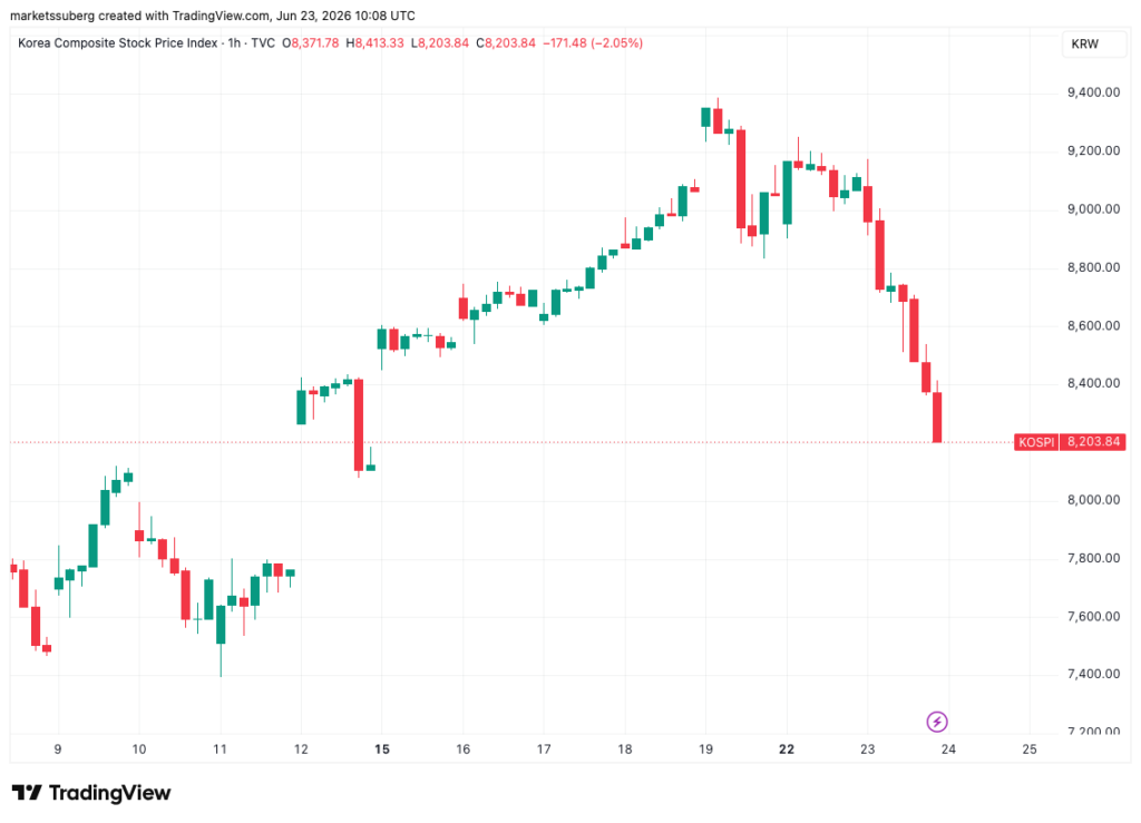 شاخص کامپوزیت کره جنوبی - منبع: TradingView