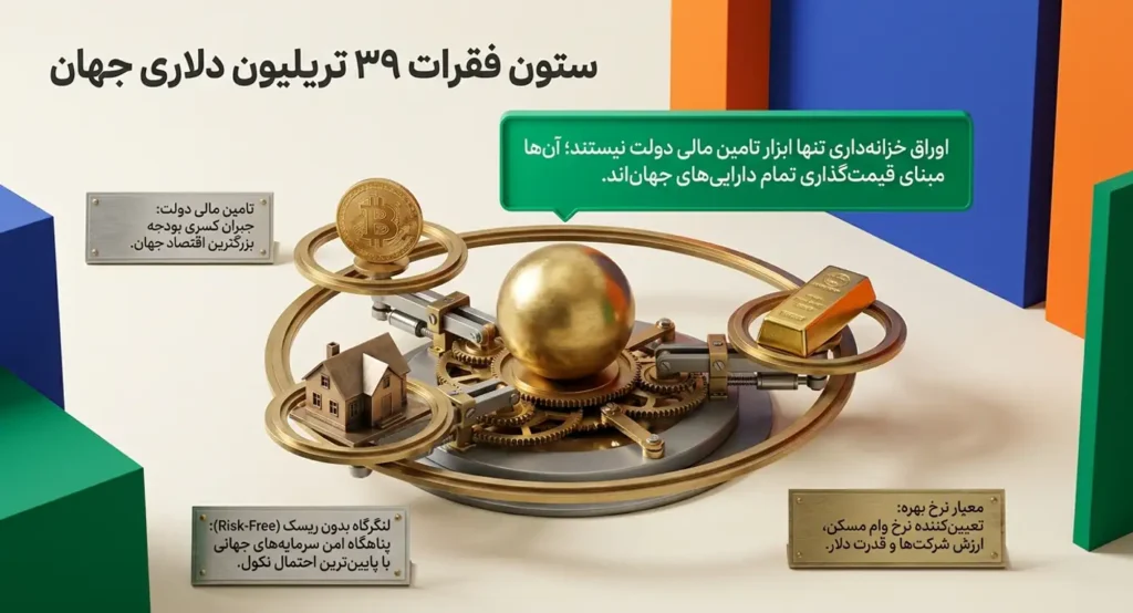 اوراق خزانهداری آمریکا
