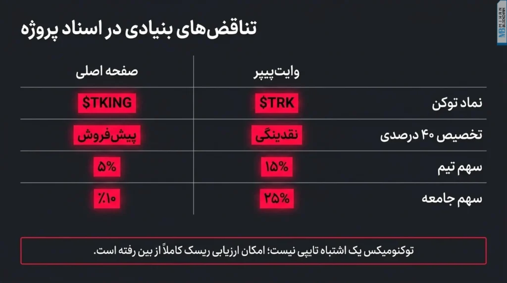مقایسه تناقضهای نماد توکن و توکنومیکس TronKing در صفحه اصلی و وایتپیپر
