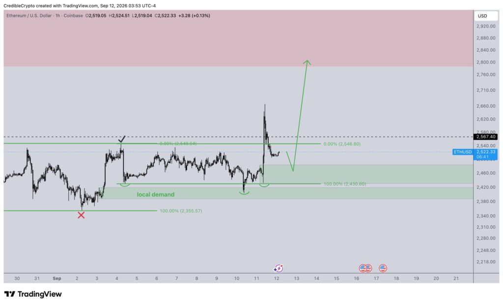 نمودار اتریوم - منبع: Credible Crypto/X