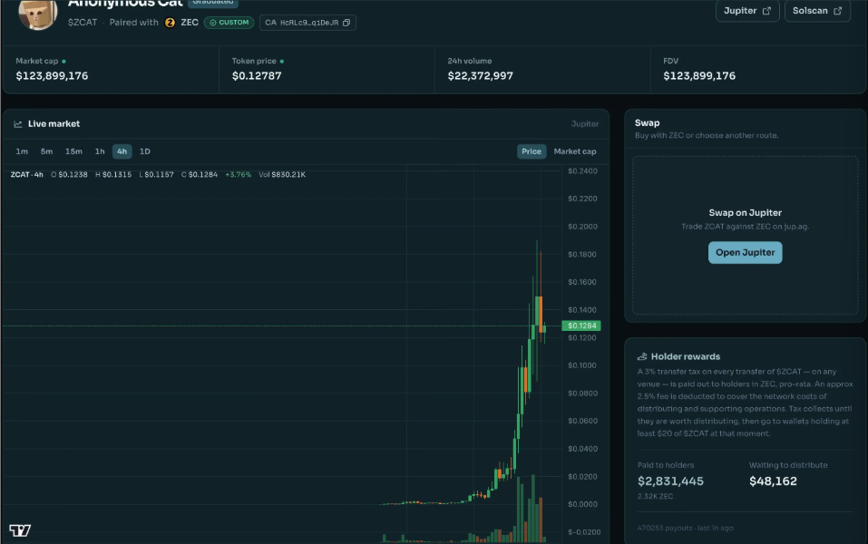 قیمت ZCAT