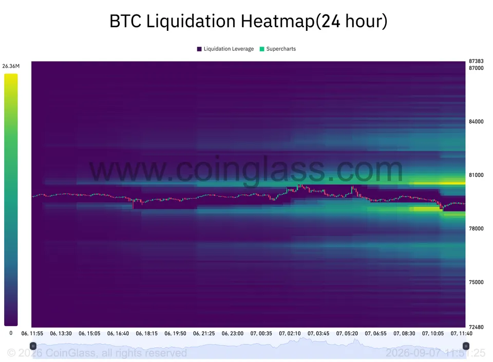 هیتمپ لیکوییدیشن بیت کوین - منبع: CoinGlass